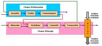 chenergie